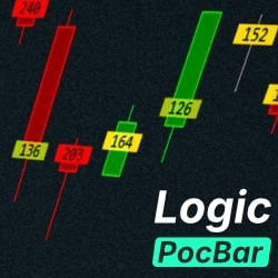 POC by Bar, Highest Volume Price Level Scanner